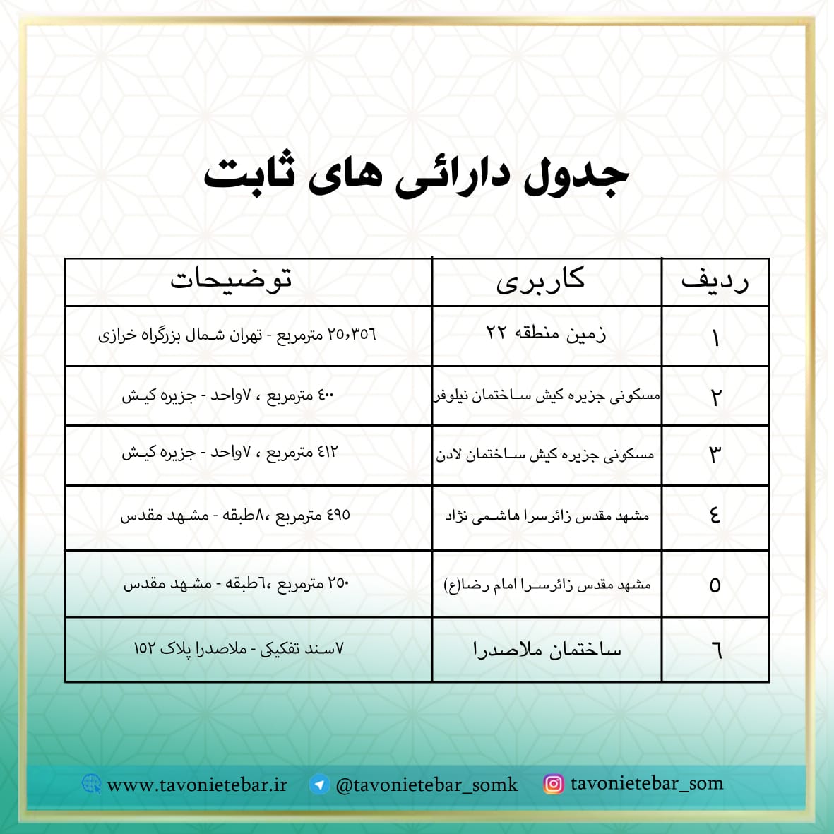 جدول دارائی ها